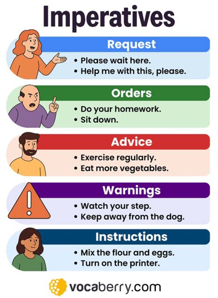 What are the four functional imperatives