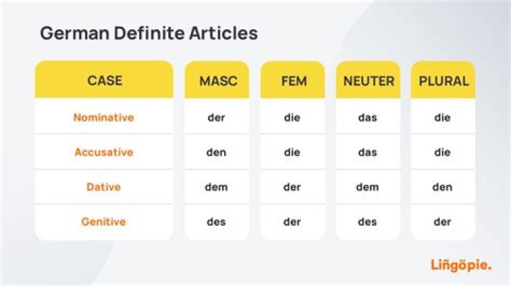 What are the German definite articles