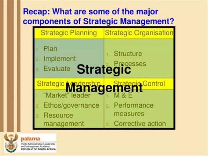 What are the major components of strategic management