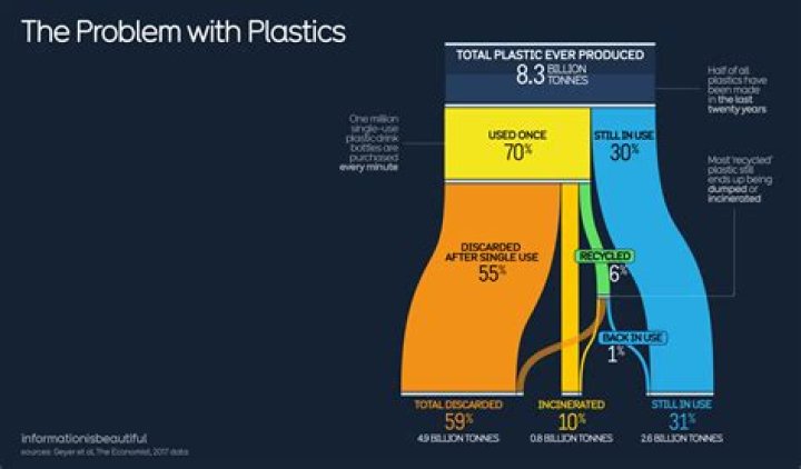 What are the problems with Keystone Laredo RV?