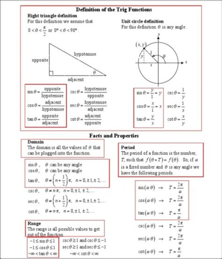 What are the quotient identities for a trigonometric functions?