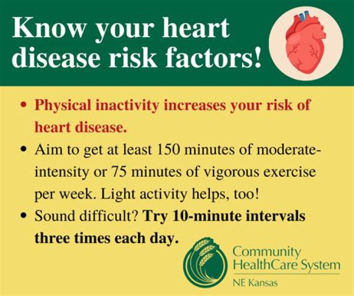 What are the risk factors for heart disease quizlet