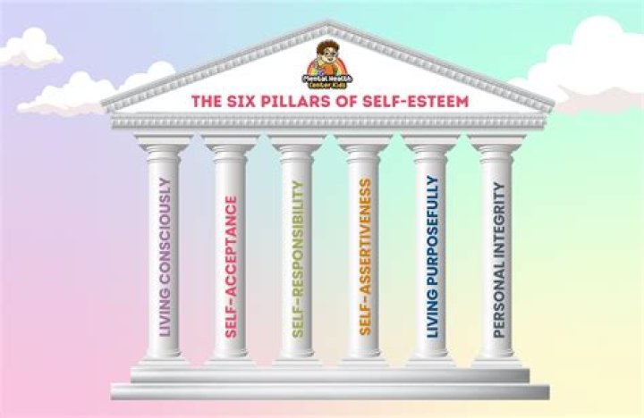 What are the six key elements of an EOP