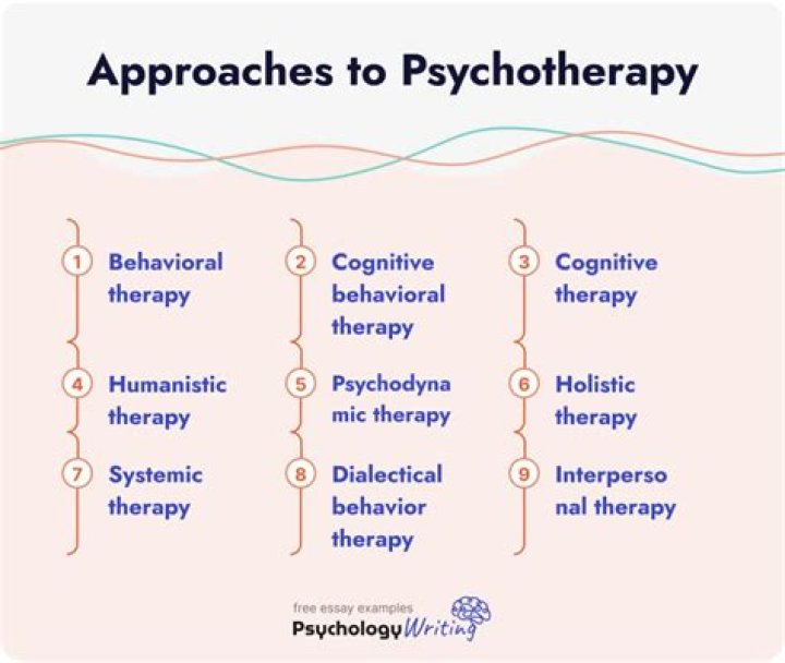 What are the three approaches to psychotherapy