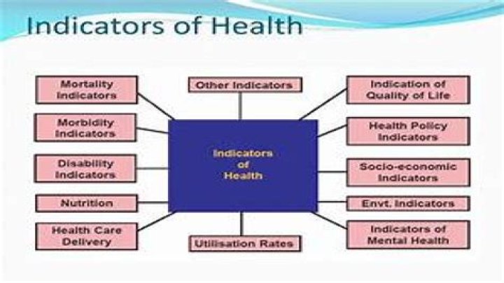 What are the three indicators of health