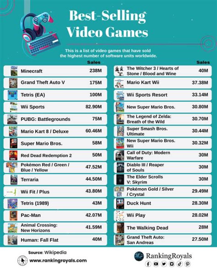 What are the top selling games of all time