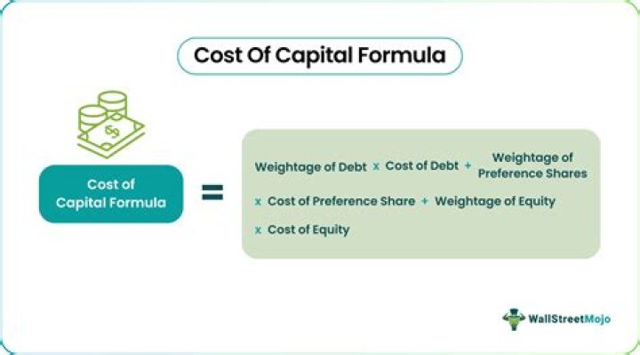 What are the two components of the user cost of capital
