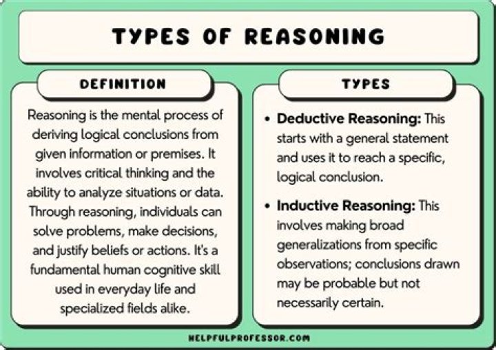 What are types of reasoning