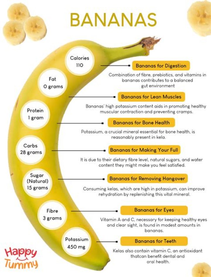 What body part are bananas good for