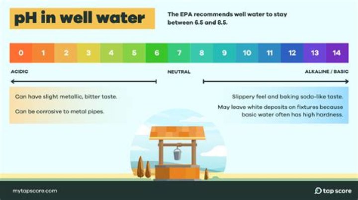 What can I do about acidic well water