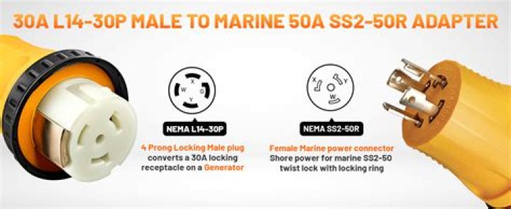 What can you do with a shore power cord?