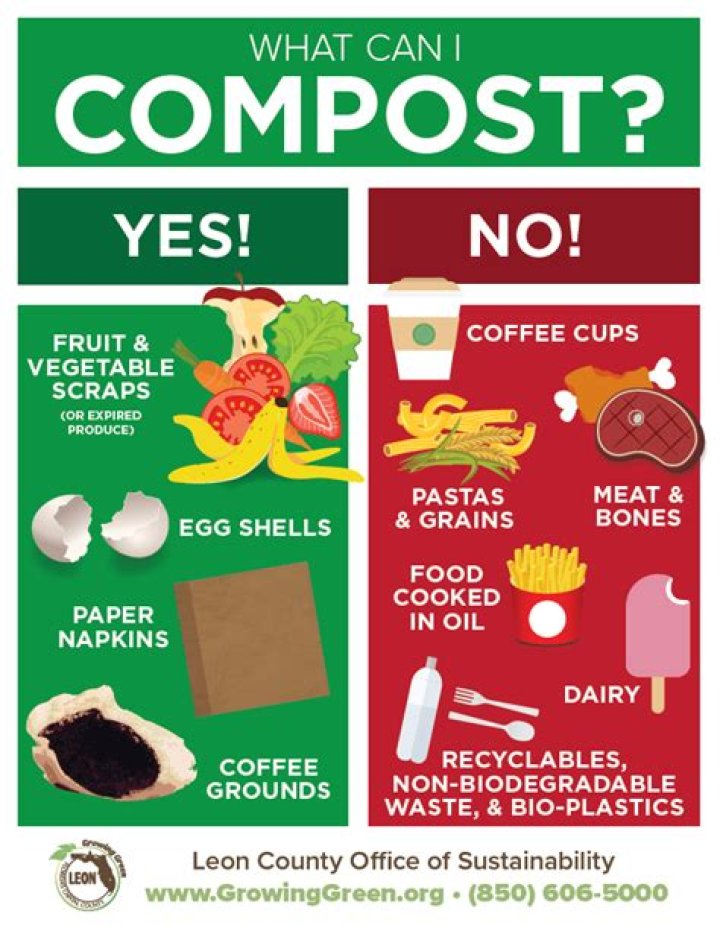 What can you not compost in Australia