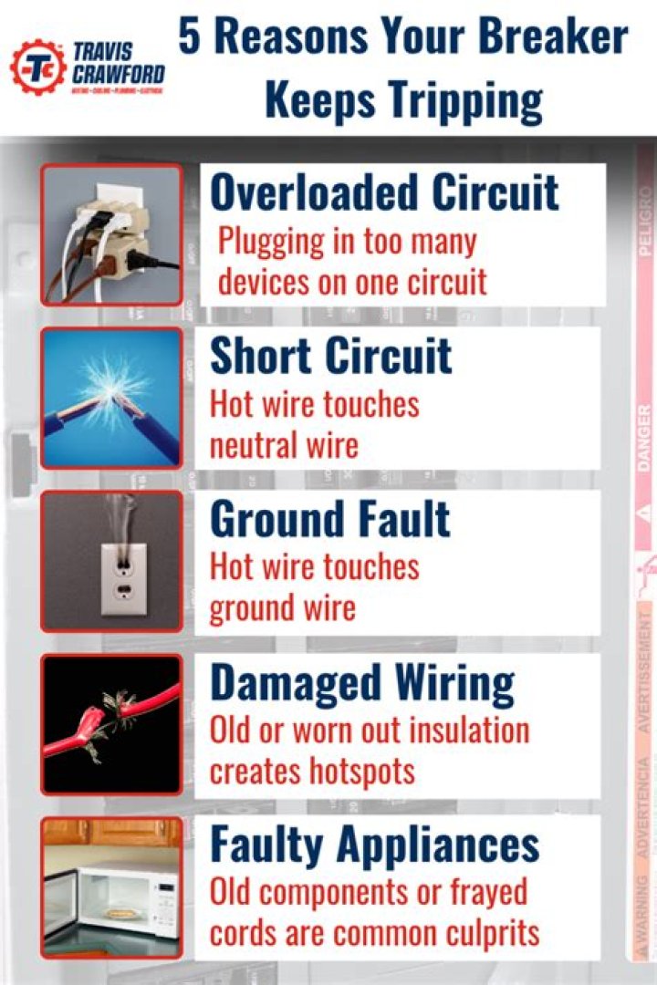 What causes a breaker to keep flipping?