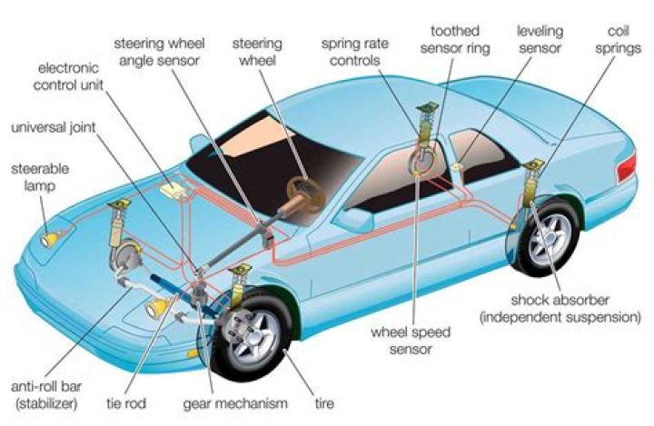What causes a car not to pick up speed?