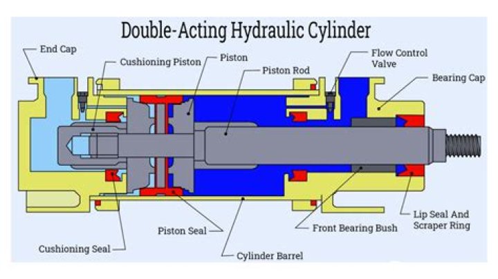 What causes a hydraulic cylinder to not retract?