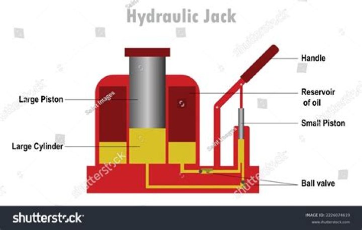 What causes a hydraulic jack not to work?
