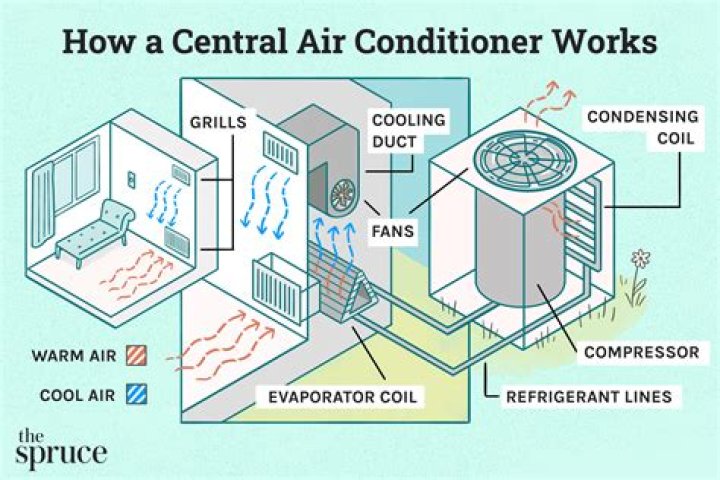 What causes an RV air conditioner to ice up?