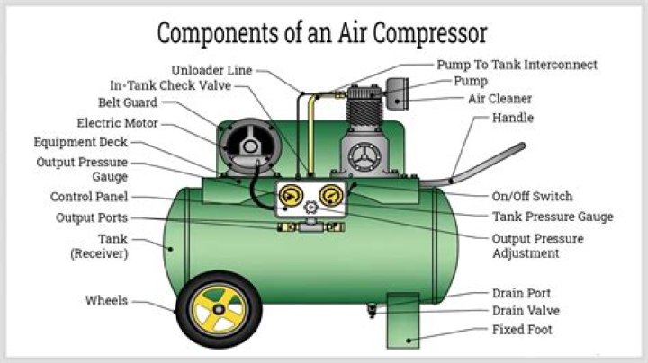What causes compressor to go out?