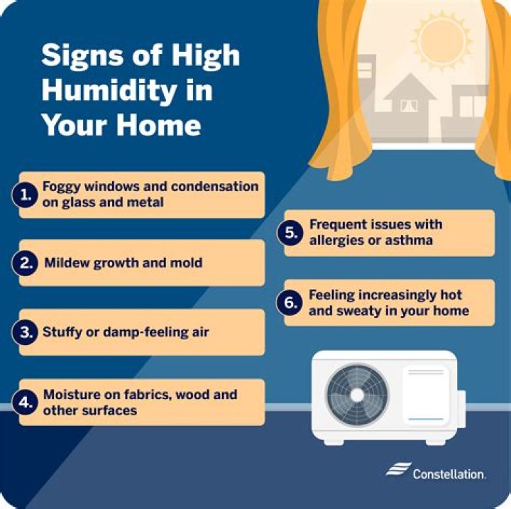 What causes high humidity in a house UK