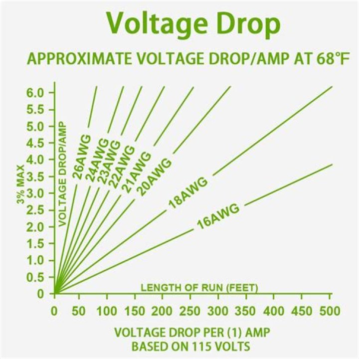 What causes sudden voltage drop in the generator winding?