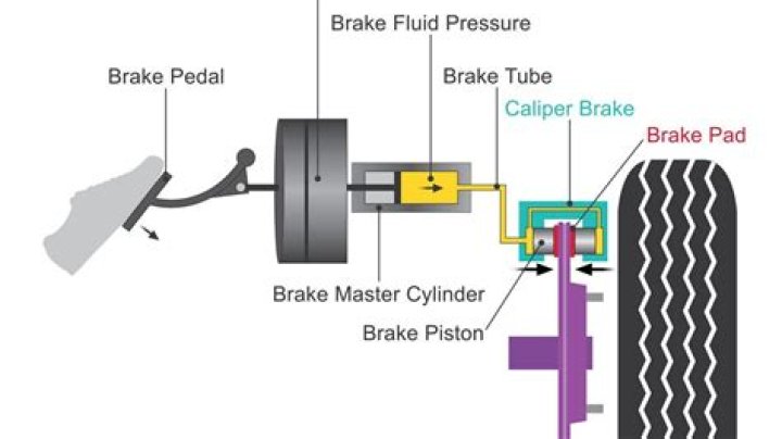 What causes the brake pedal to fade?