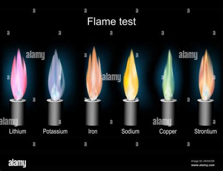 What color should the flame be on my gas grill