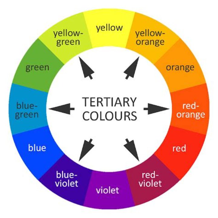 What colors are tertiary colors