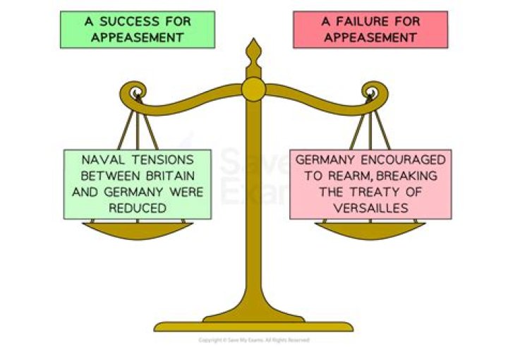 What did the Anglo German naval agreement say