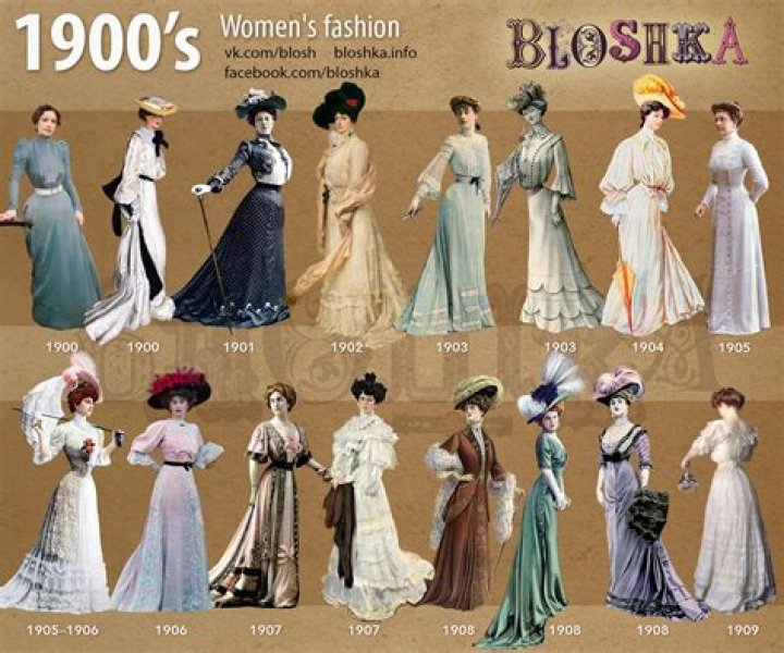 What did women wear in the early 1900?