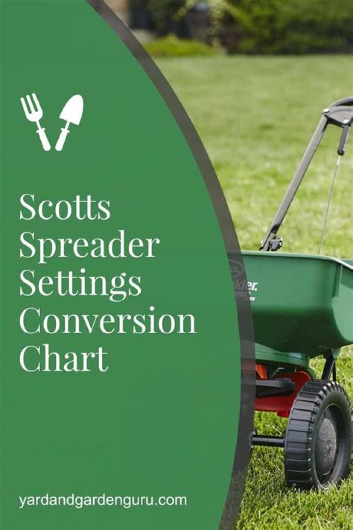 What do the settings on a Scotts spreader mean