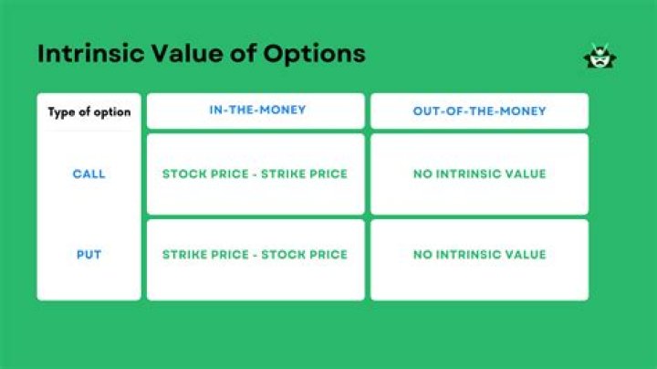 What do you mean by intrinsic value of an option