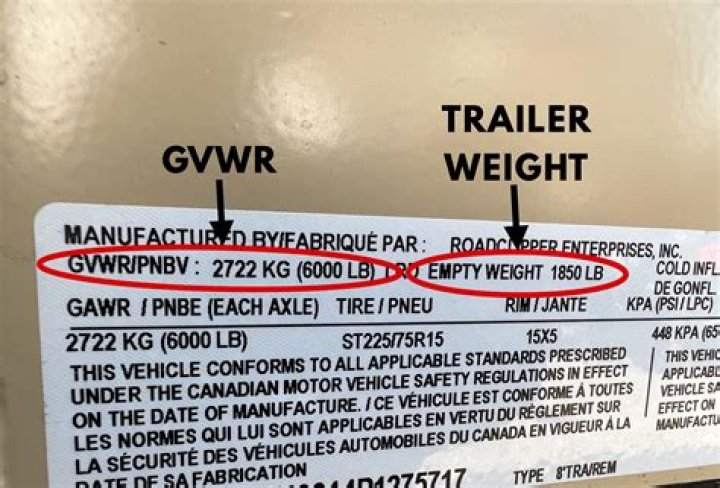 What do you need to know about the GVWR?