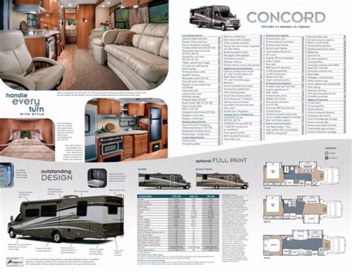 What does a coachmen Concord 275 DS have?