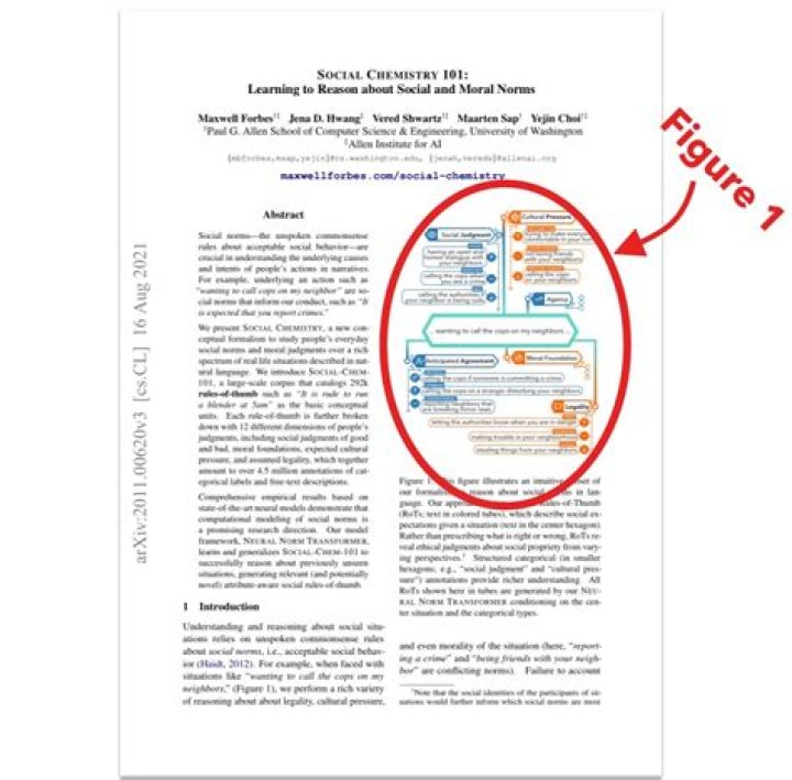 What does a counterexample look like