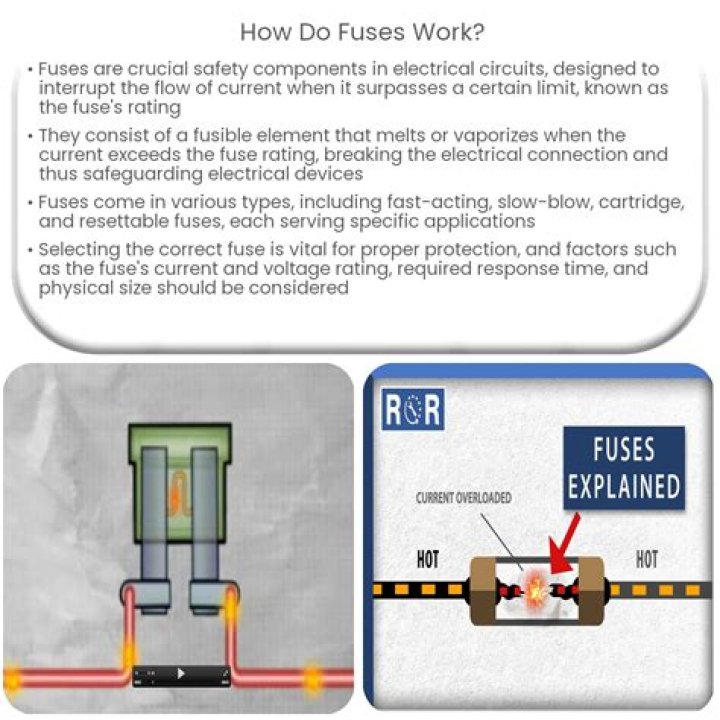 What does a power fuse do?