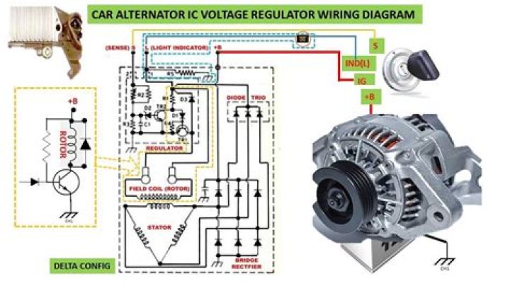 What does a regulator do in a charging system?