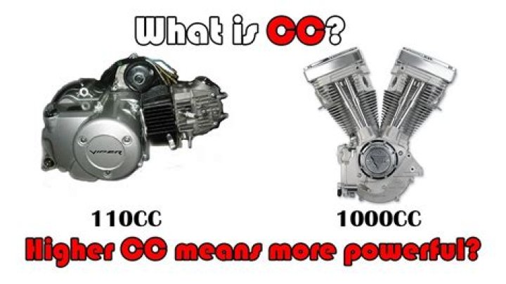 What Does Cc Mean Motorcycle