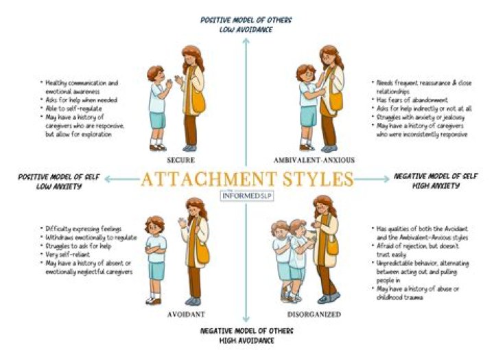 What does it mean to be classist