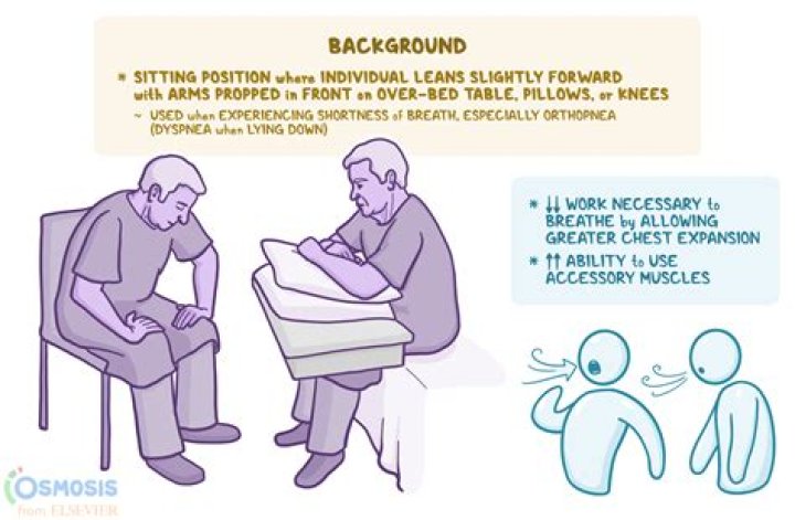 What does it mean to extend credit to a patient