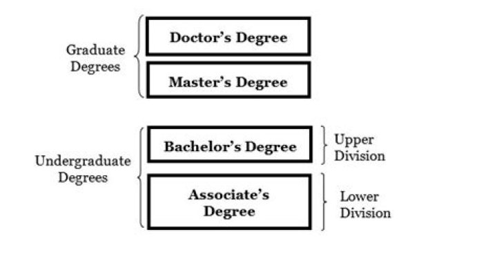 What does MMH degree stand for