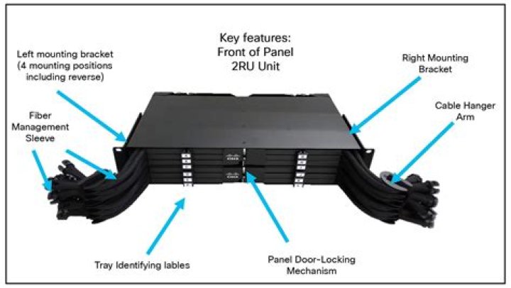 What does MPO stand for in the military