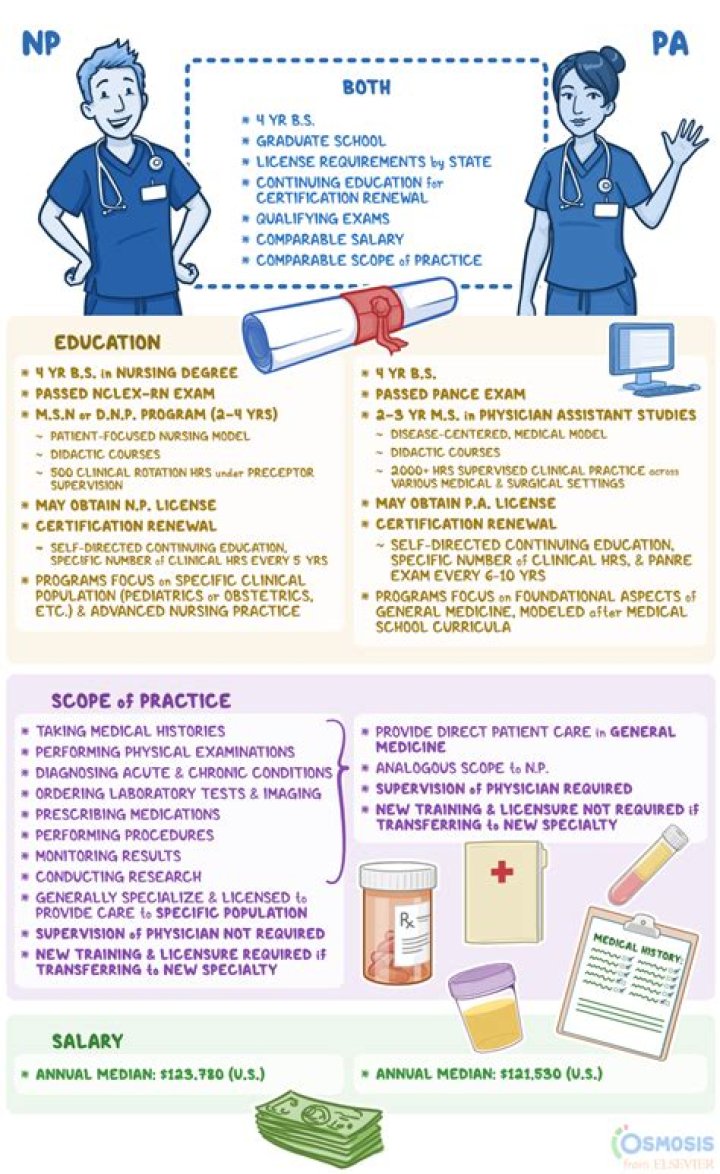 What does Mye mean in medical terms
