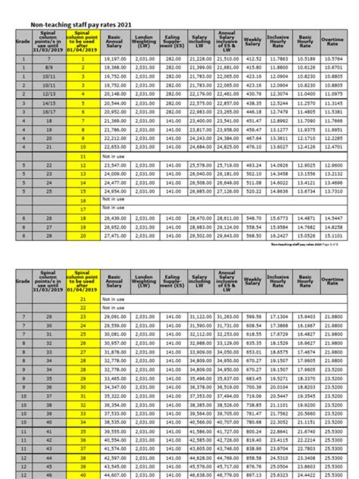 What does NPW mean in salary
