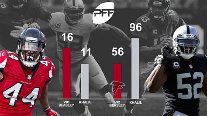 What does PFF Rank mean