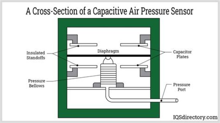 What does pressure switch open with inducer on mean?