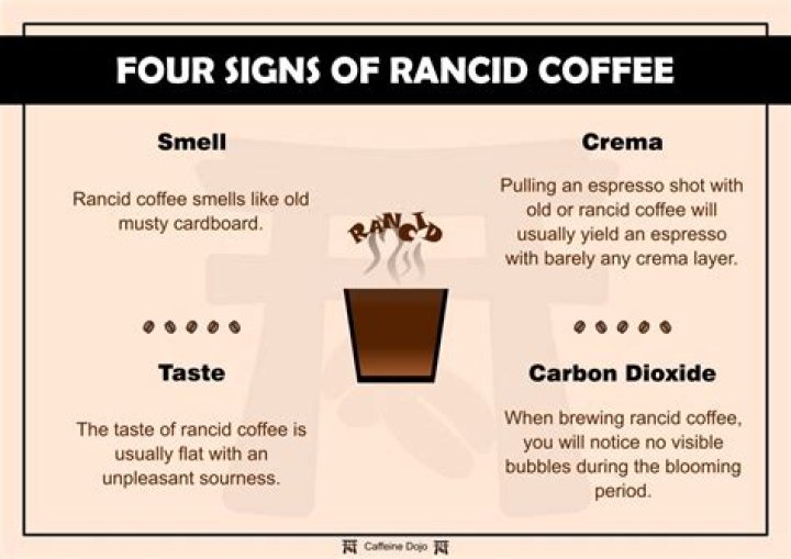 What does rancid shortening smell like