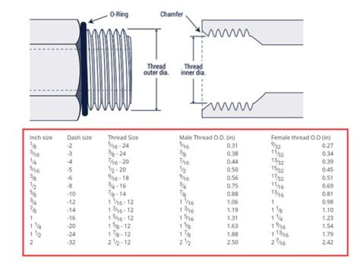 What does SAE 30r11 stand for in fuel hoses?
