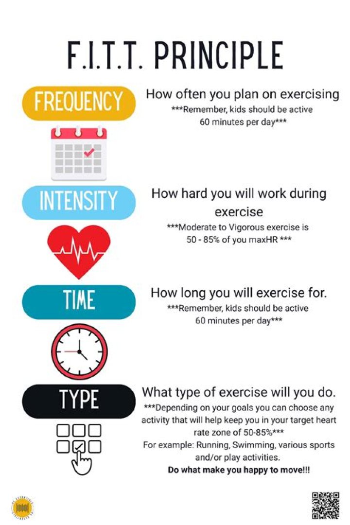 What does the last T in the Fitt acronym stand for