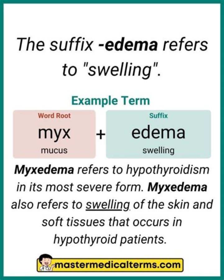 What does the suffix edema mean
