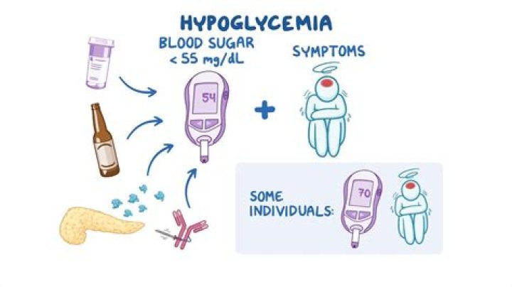 What drugs mask hypoglycemia